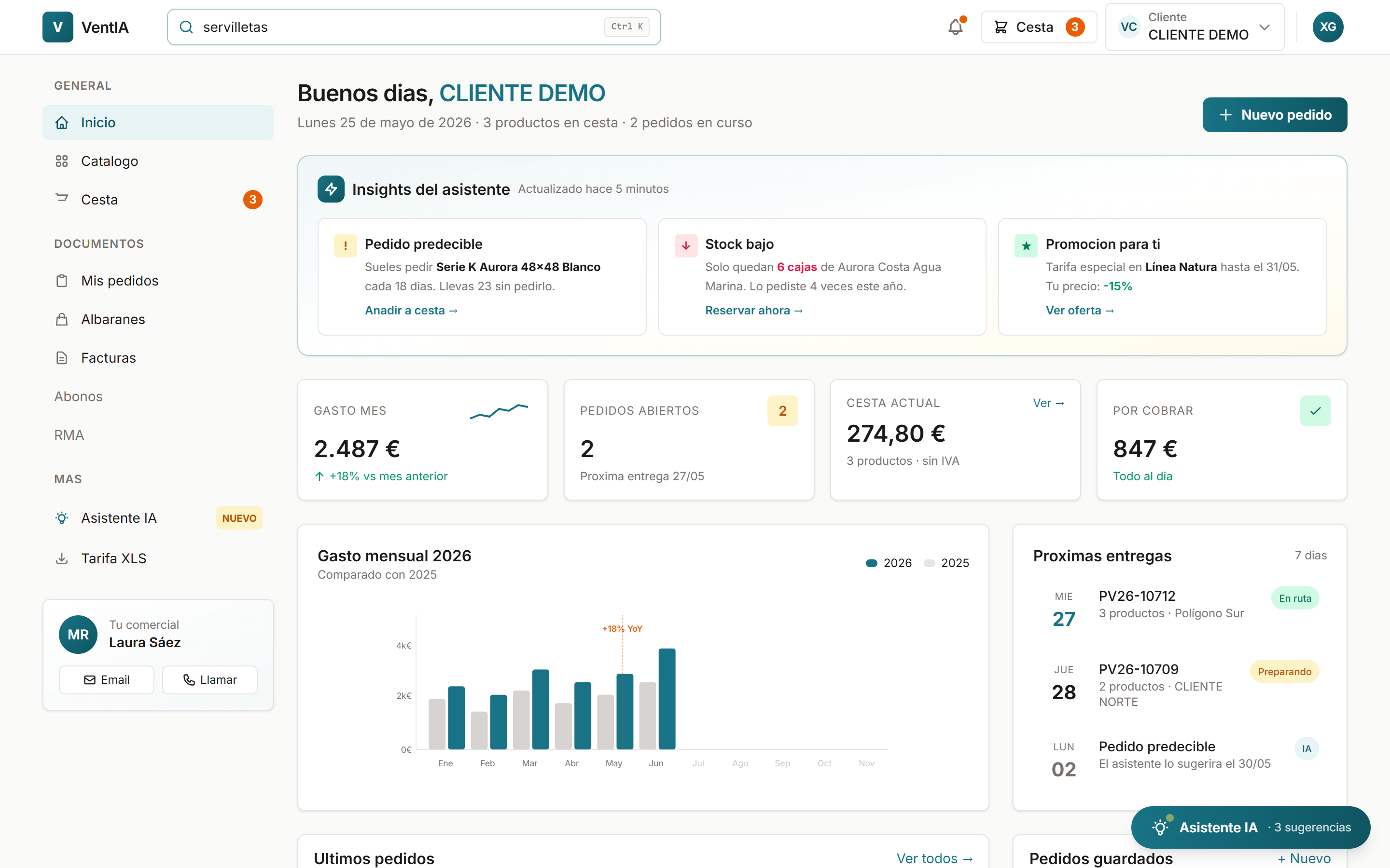 Panel de cliente de VentIA con pedidos, cesta, gasto e insights